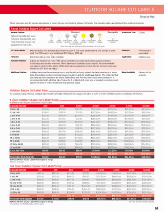 Printwear - Custom Labels 2024 Catalog