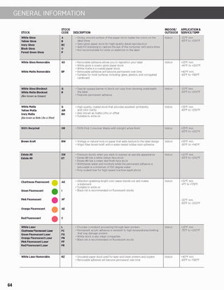 Printwear - Custom Labels 2024 Catalog