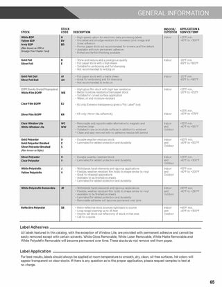 Printwear - Custom Labels 2024 Catalog